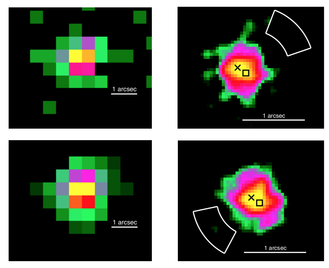 Two by two panels. Left two panels show blocky, pixelated image of indistinct pattern peaking at the center and a line spanning approximately two pixels and labeled "1 arcsec". The right two panels show a much finer resolution version of the same with a black x and a black square at the center of the peaked distribution. The top panel has an arc-like shape in the upper right, the bottom has the same shape in the lower left.
