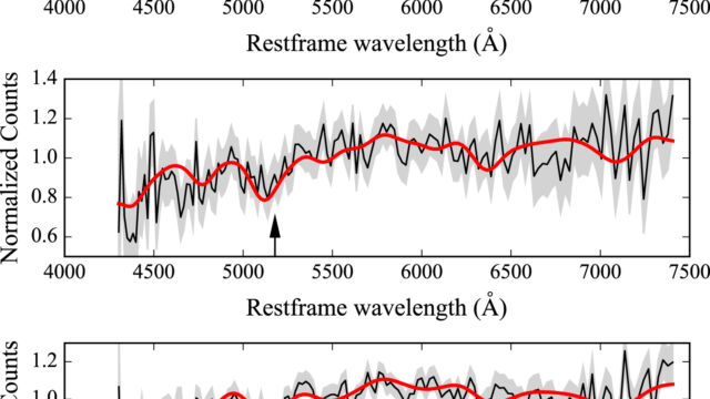 Normalized object spectra (black lines) and the 68% confidence intervals on the observed spectrum fluxes (gray shaded areas) shown for A2261 knots 1, 2, and 3 from top to bottom, respectively. The best fits obtained for each knot are shown as red lines. The arrow indicates the rest-frame wavelength of the Mgb spectral feature. Figure showing three spectra with measurement uncertainties and best-fit. Each has an arrow showing where the Mg b spectral feature should be located.