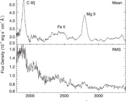 Figure of flux density vs rest wavelength. Top panel y-axis ranges from 2.5 to 5.5e-14 erg / s / cm^2 / angstrom, bottom panel ranges from 0.6 to 1.6e-14 in the same units. The x-axis of both panels ranges from about 1800 to 3400 angstroms. Top panel