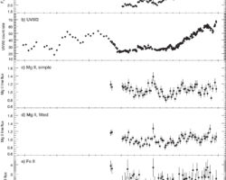 5-panel figure with shared x-axis of time (MJD - 50000) from about 6250 to 6550. Panels, from top to bottom show fluxes in 2950 - 3150 angstrom continuum, UVW2 filter, Mg II simple, Mg II, fitted, and Fe II.
