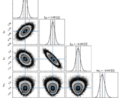 Corner plot of fit parameters. 10 subpanels with 6 panels showing all combinations of 2 joint parameter distributions and 4 panels showing marginalized parameter distributions for each parameter. The parameters are mu_0, xi_{mu,R}, xi_{mu,X}, and ln(epsilon_mu). Marginalized plots look like Gaussians.