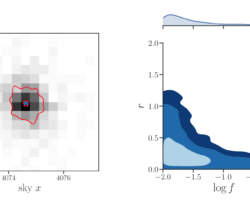Left: The combined 2–7 keV dataset (723 counts) for SDSS J0914+0853, with the best-fit sky x and sky y positions for a primary (μP, blue “x”) and secondary (μS, blue square) AGN, and the respective 68% and 95% confidence intervals (red lines). In order to more clearly see the results, we show a smaller area than shown in Fig. 1 (however, the binning of data remains the same). The spatial positions of the primary and secondary AGN are consistent with one-another. Right: Joint posterior distribution for the separation r (in arcseconds) and the flux ratio (in units of log f ), with the marginal distributions shown along the border. 68%, 95%, and 99.7% confidence intervals are shown in blue contours. At the 99.7% confidence level, SDSS J091449 has a separation and flux ratio consistent with zero. We note that this particular joint-distribution shape is consistent with a single AGN, where at very large flux ratios the system is likely to have r = 0, and at very large separations the system is likely to have log f = −2. Two panels side-by-side. Left panel is a pixelated grayscale image with x-axis labeled "sky x" ranging from about 4072 to 4075, and the y-axis is labeled "sky y" ranging from about 4061 to 4066. The grey scale image is darkest at the center and lightest at the outer parts. On top of the greyscale are red contours. One that is a small circular shape at the location of the brightest pixel and another concentric to the first but with a diameter of approximately 3 pixels. Inside the smaller red contour are a blue cross and blue square nearly identically coincident with each other. In the bottom left of the panel is a line approximately 3.5 pixels long with a label indicating it is 0.5 arc seconds. The right panel has blue contours on a square region. The x-axis is labeled "log f", ranging from -2.0 to 0.0; and the y-axis is labeled "r" ranging from 0.0 to 2.0. There are three levels of contours from dark blue at the largest to light blue at the lightest. The contours are all L-shaped centered on the bottom-left corner. To the right of the panel is a curve showing the marginalized posterior of the r parameter, which has maximum at about 0.15 and is cut off at r=0. Along the top of the panel is a curve showing the marginalized posterior of log f, which has maximum at about -1.8 and is cut off at log f = -1.